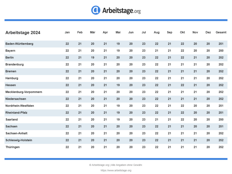 Arbeitstage NordrheinWestfalen 2023, 2024, 2025