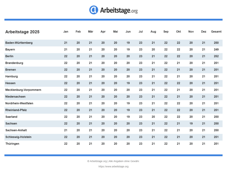 Arbeitstage 2025 in Baden-Württemberg