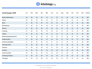 Arbeitstage Baden-Württemberg 2026